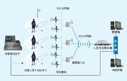 靖宇县人员定位系统一号